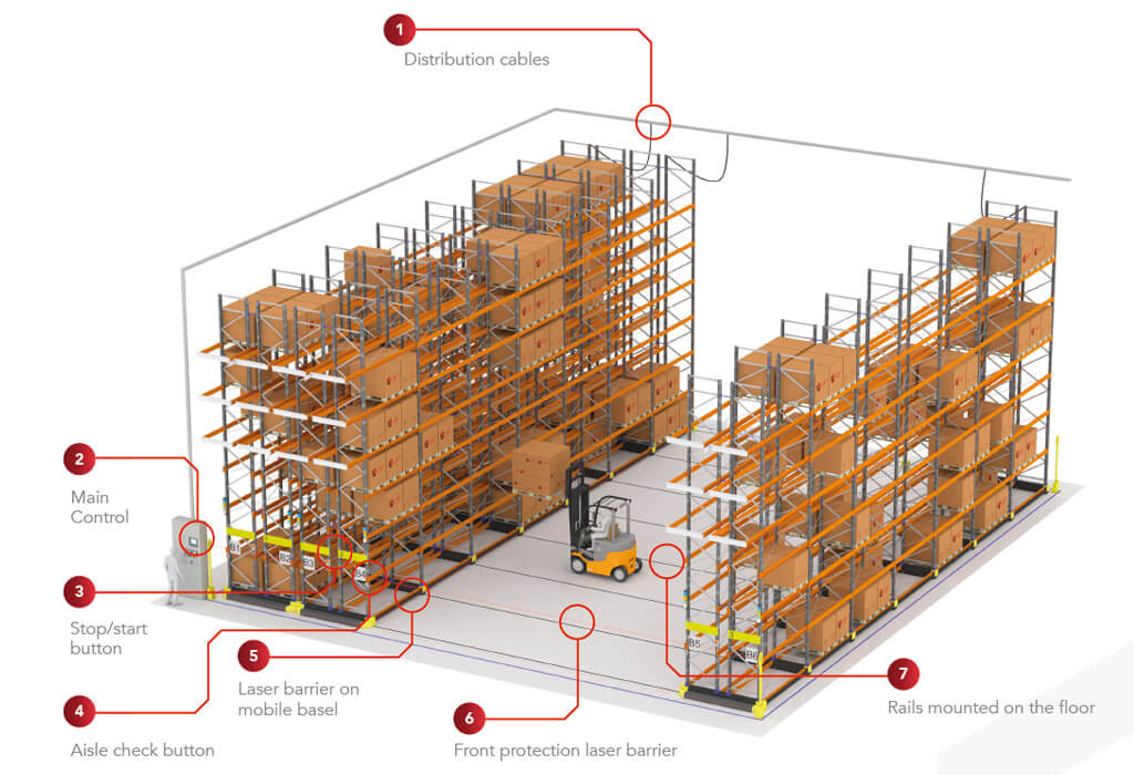 mobile racking cold storage system